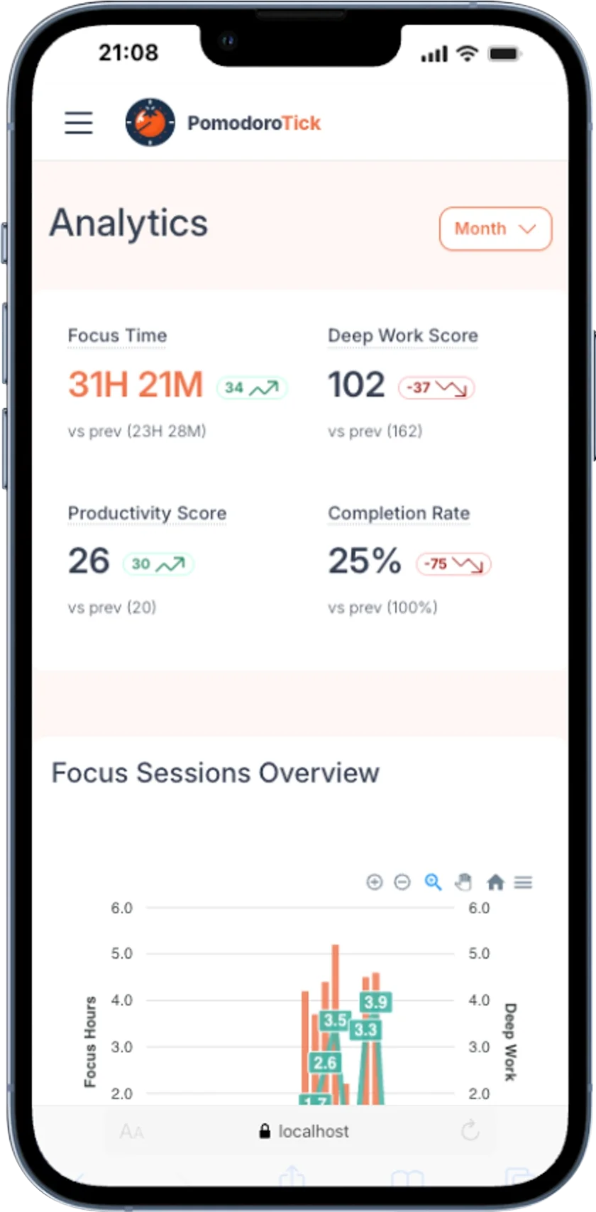 Analytics Dashboard