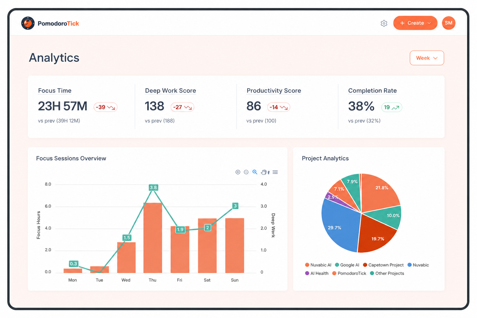 Analytics Preview